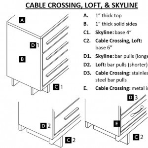 Diagram of all Cable Crossing line details. (Contemporary.)